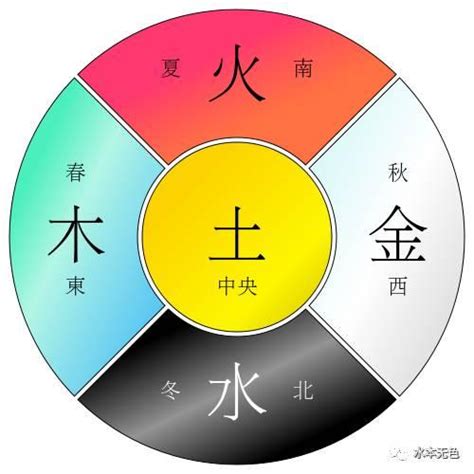 五行 屬金|【五行屬金的人】揭密五行屬金之人：天賦優勢、財運。